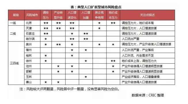 徐州人口增减_徐州地铁(3)